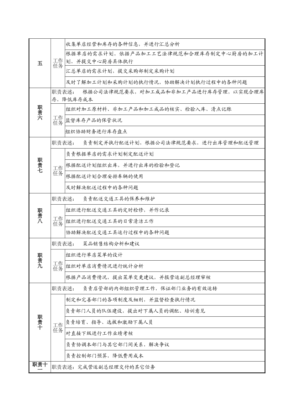 9-1220-店管部经理岗位说明书_第2页