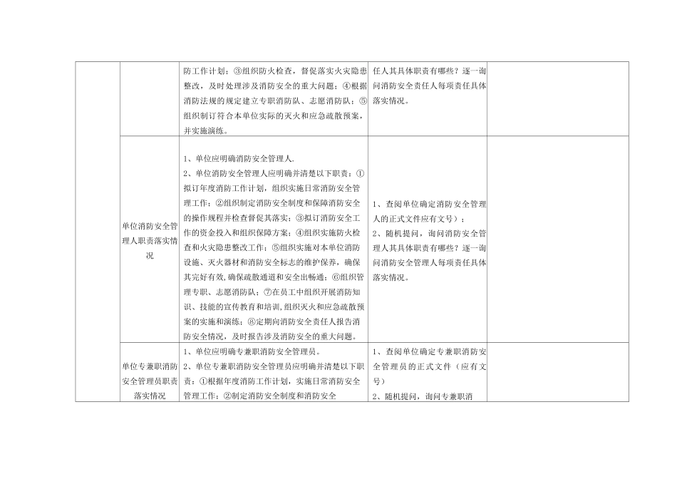 9.学校消防安全标准化建设验收表_第2页