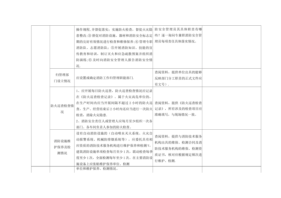 9.学校消防安全标准化建设验收表_第3页