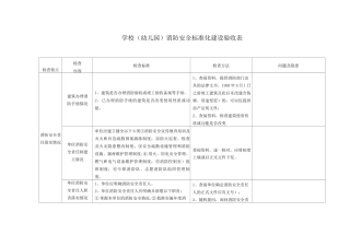 9.学校消防安全标准化建设验收表