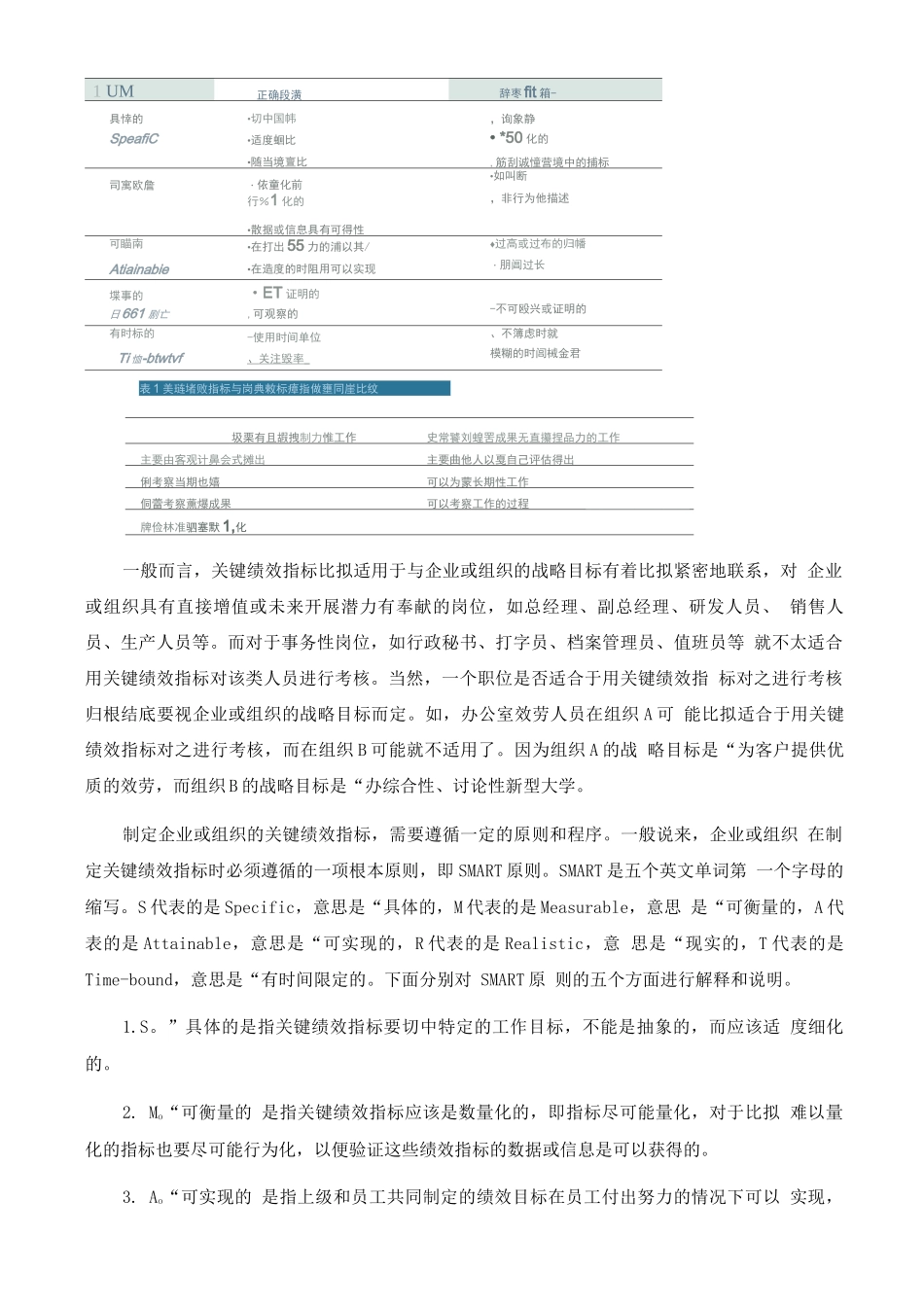 9、关键绩效与岗位绩效_第2页