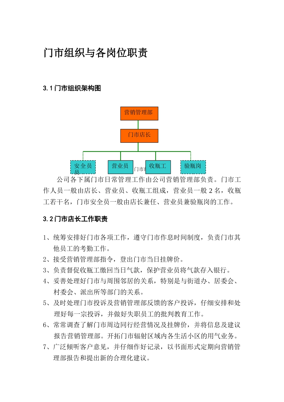 A-门市组织与各岗位职责_第1页
