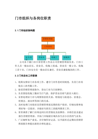 A-门市组织与各岗位职责