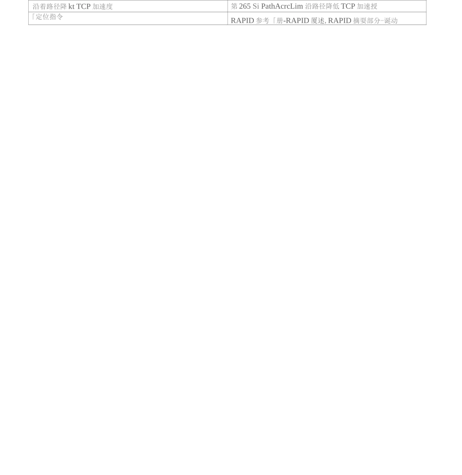 ABB机器人RAPID指令中文_第3页