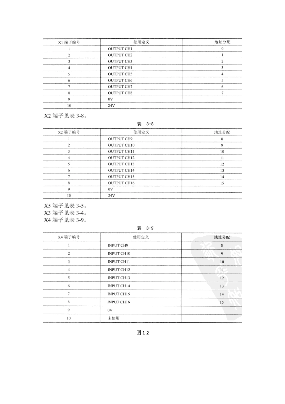 ABB机器人外部启动配置说明_第2页