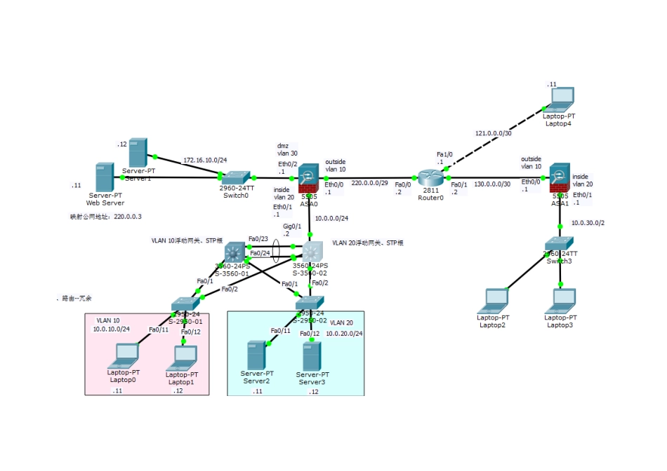 ABC网络工程项目实施文档_第2页