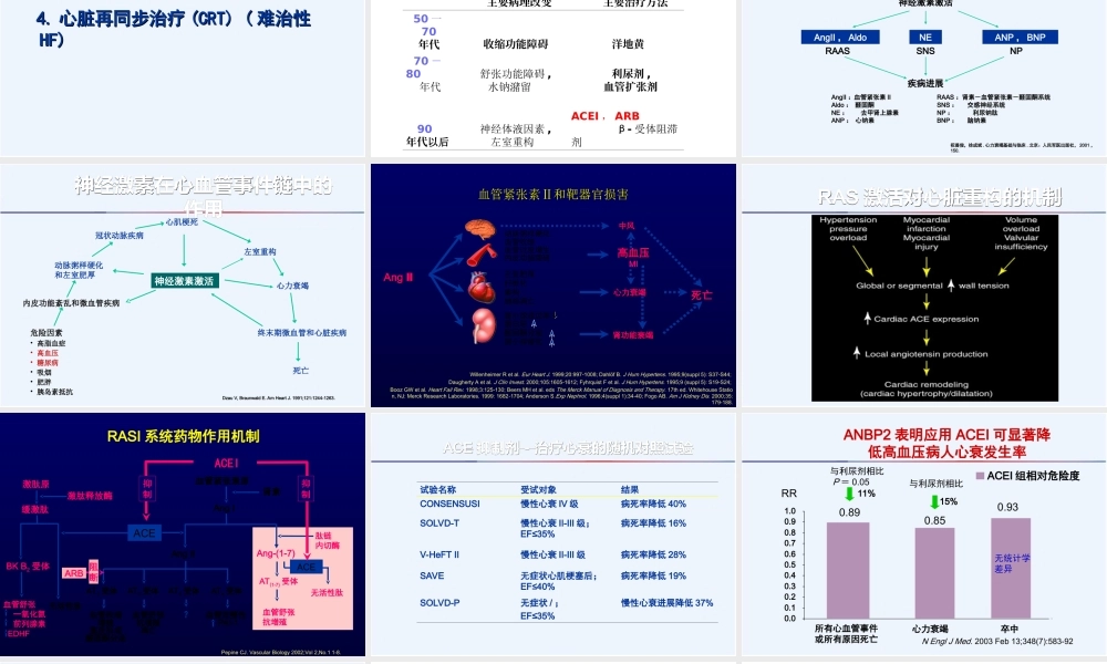 ACEI和ARB在慢性心衰中的应用医学资料优质PPT课件