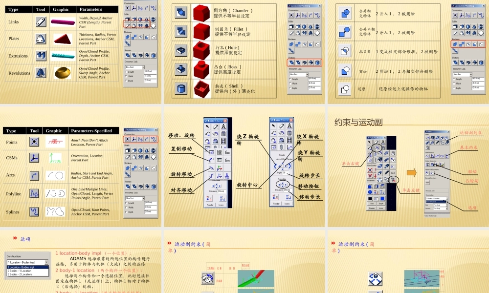 ADAMS操作与实例PPT专业课件