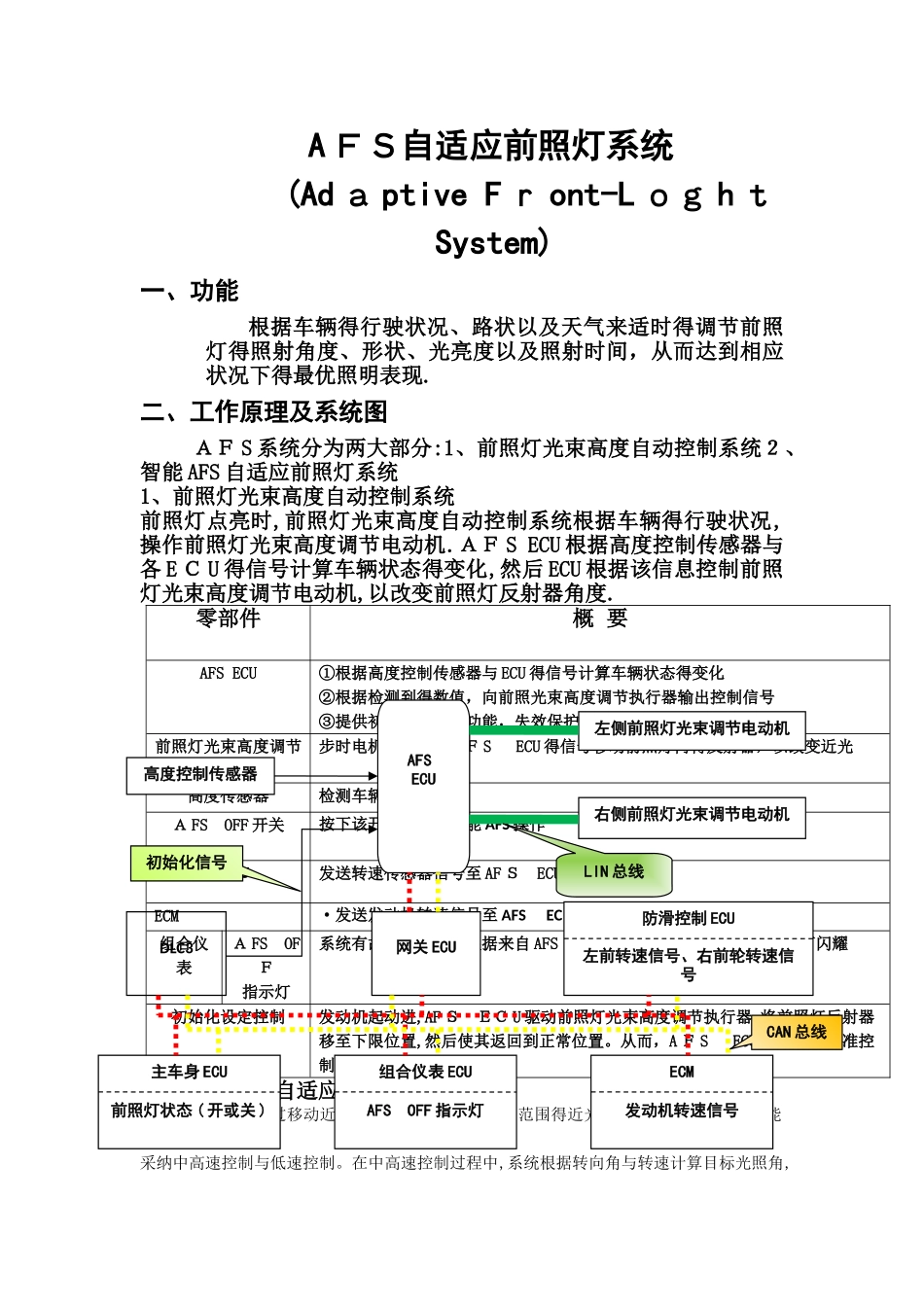 AFS自适应前照灯系统_第1页