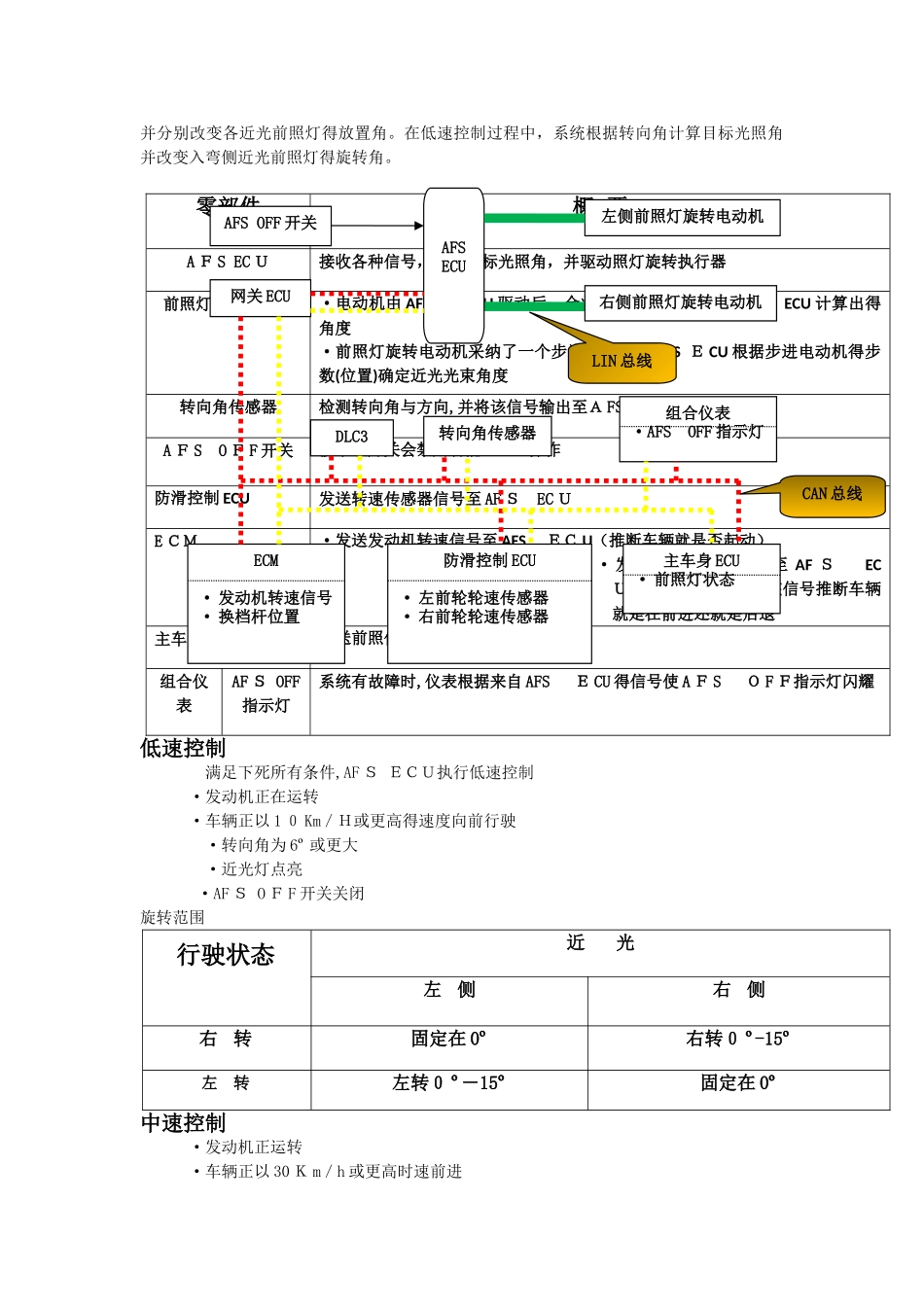 AFS自适应前照灯系统_第2页