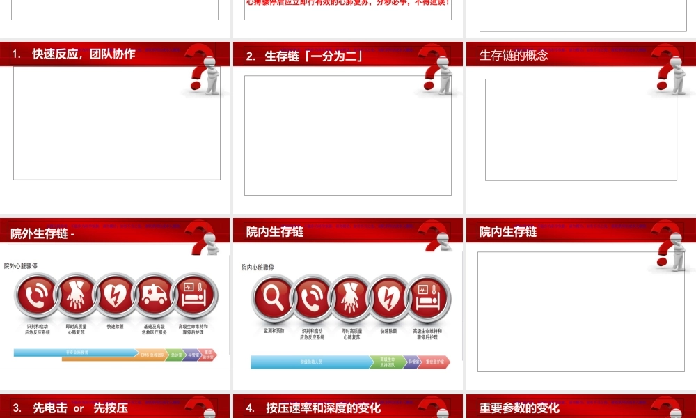 AHA心肺复苏指南解读宣讲课件