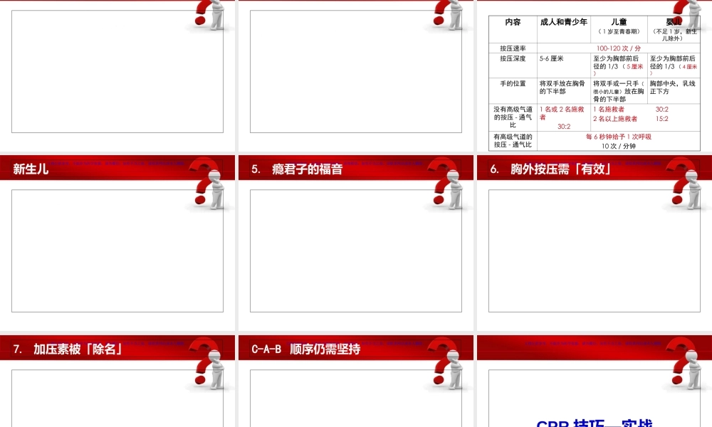 AHA心肺复苏指南解读宣讲课件