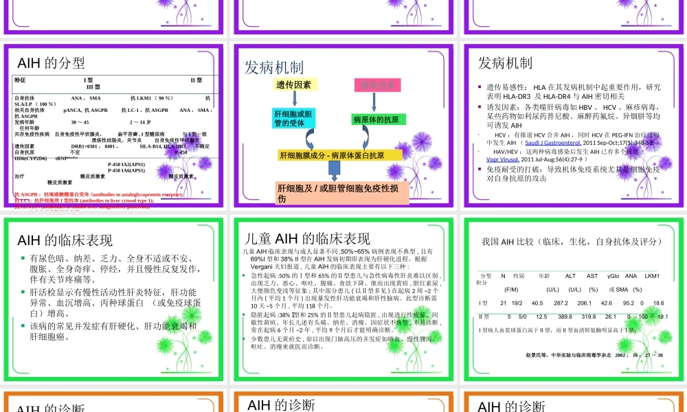AIH自身免疫性肝炎优质PPT课件