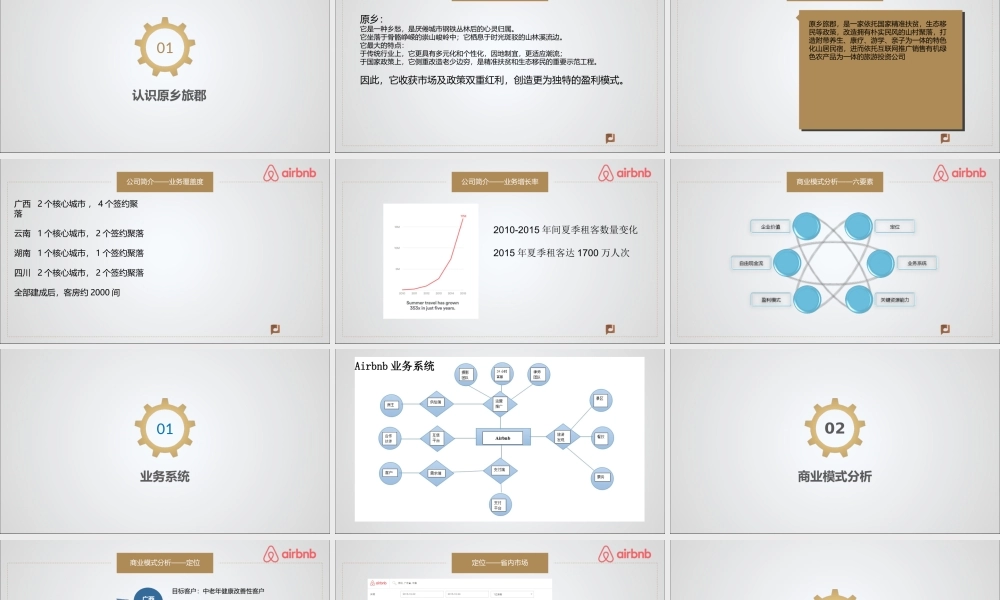 Airbnb商业模式分析解析PPT专业课件