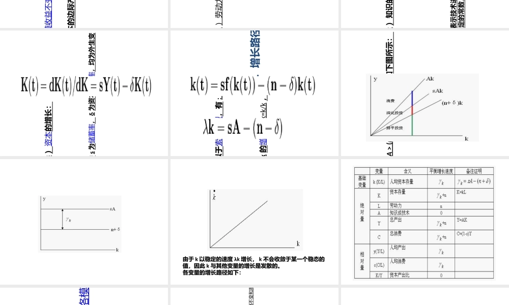 AK模型专题培训课件