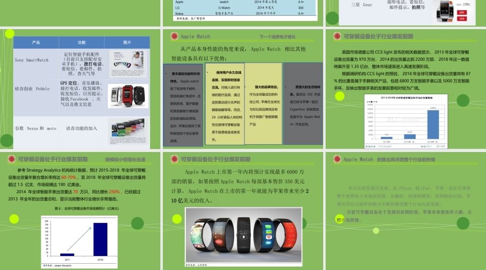 AppleWatch市场分析报告PPT专业课件