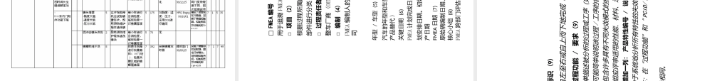 APQP五大工具介绍专题培训课件