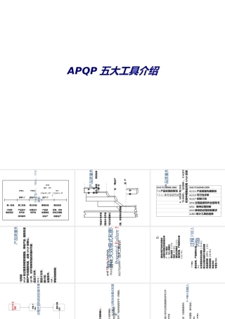 APQP五大工具介绍专题培训课件