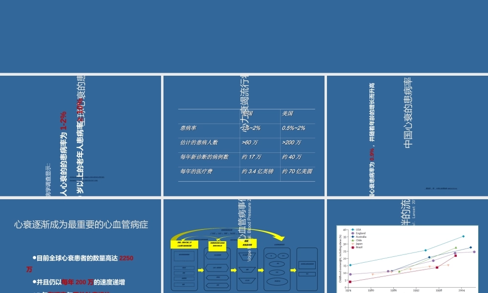 ARB在心衰中的作用和地位PPT优质课件
