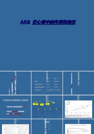 ARB在心衰中的作用和地位PPT优质课件