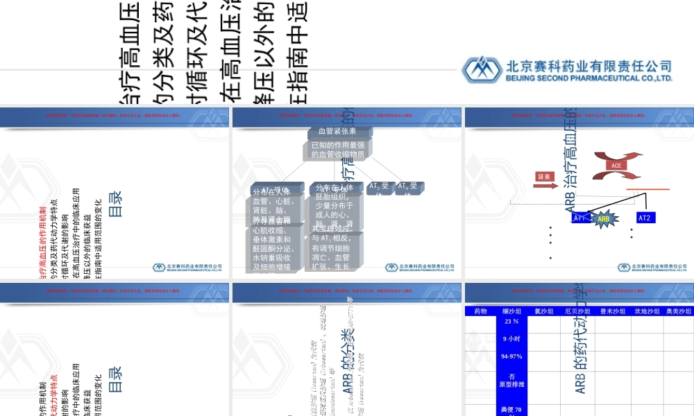 ARBs强效降压全面保护课件