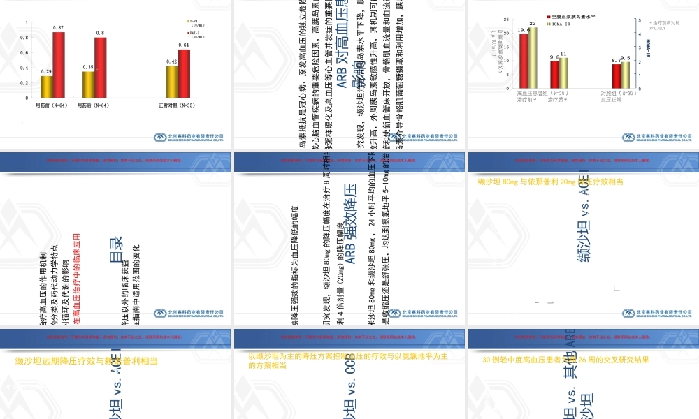 ARBs强效降压全面保护课件