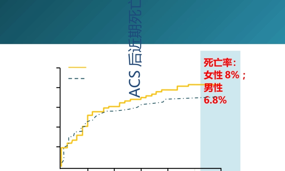 ASCVD高危人群ACS患者强化他汀治疗策略-医学课件