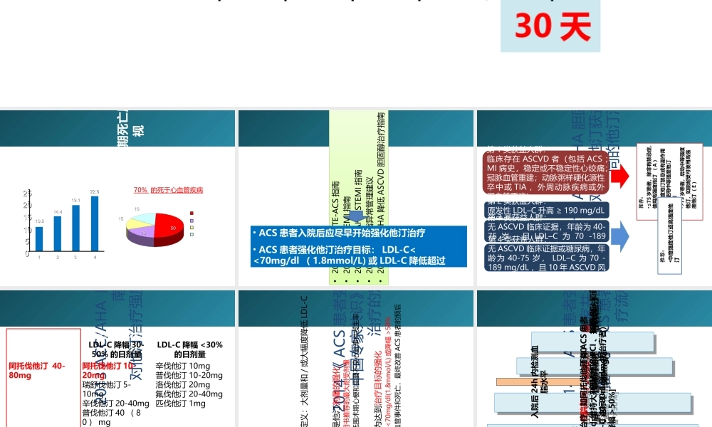 ASCVD高危人群ACS患者强化他汀治疗策略-医学课件