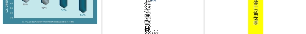ASCVD高危人群ACS患者强化他汀治疗策略-医学课件