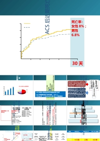 ASCVD高危人群ACS患者强化他汀治疗策略-医学课件