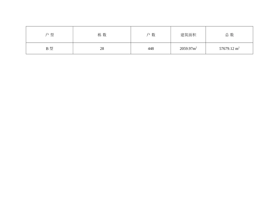 A区B型型施工组织设计方案培训资料_第3页