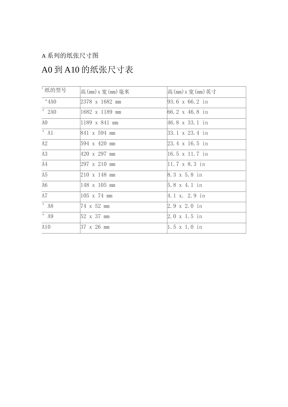 A系列的纸张尺寸_第2页