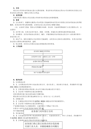 B058-合同管理控制程序