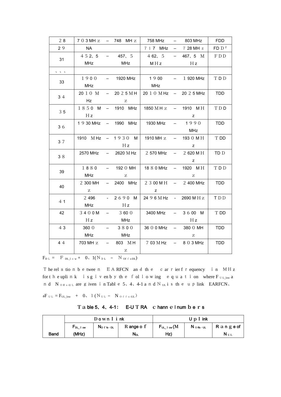 band和频率对应表_第2页