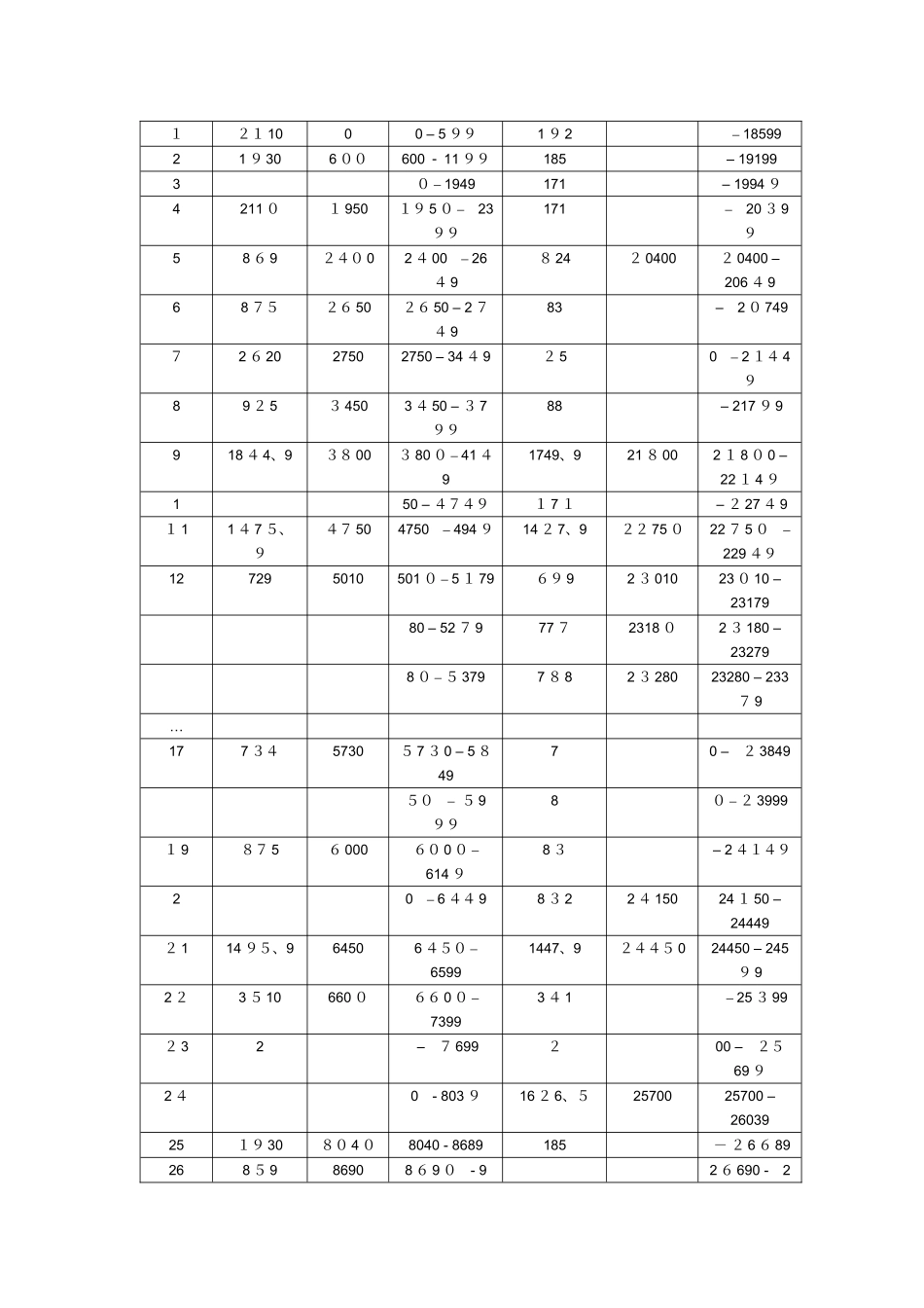 band和频率对应表_第3页
