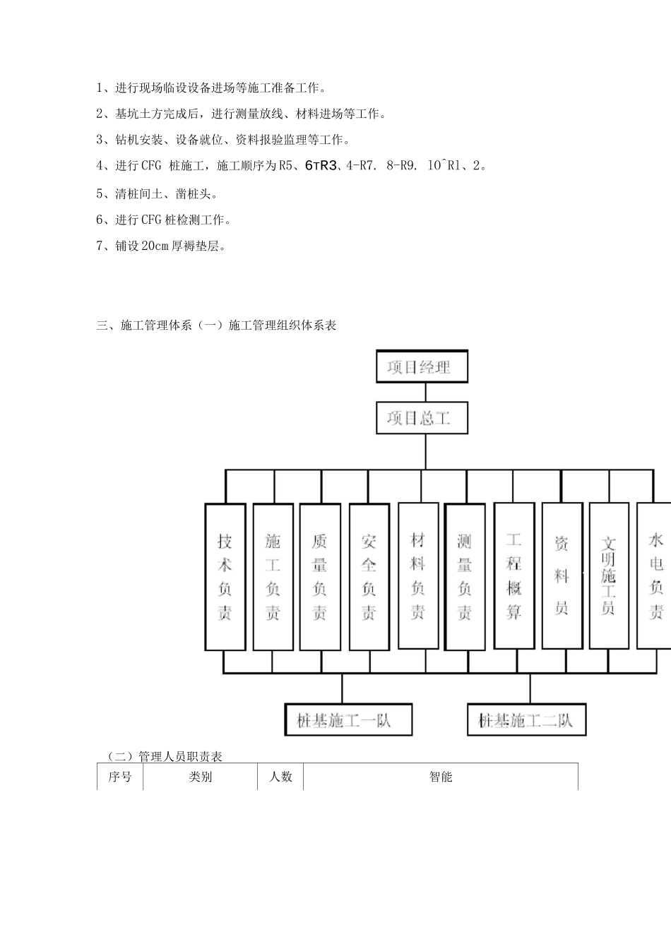 BCFG桩地基处理施工案_第3页