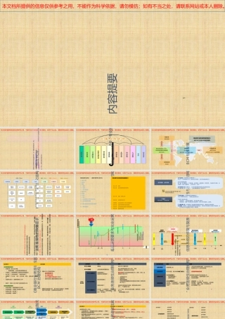 BCM实施指南培训课件