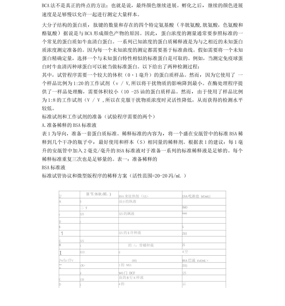 BCA蛋白浓度测定试剂盒._第2页