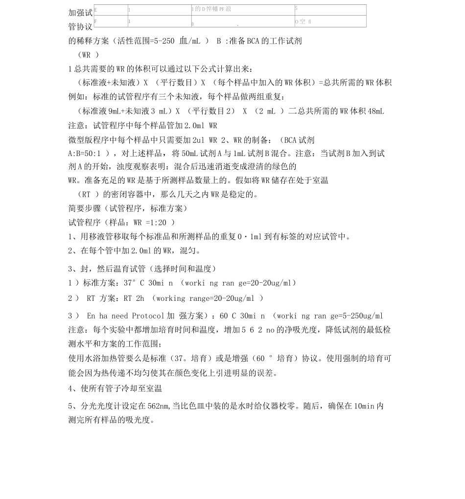 BCA蛋白浓度测定试剂盒._第3页