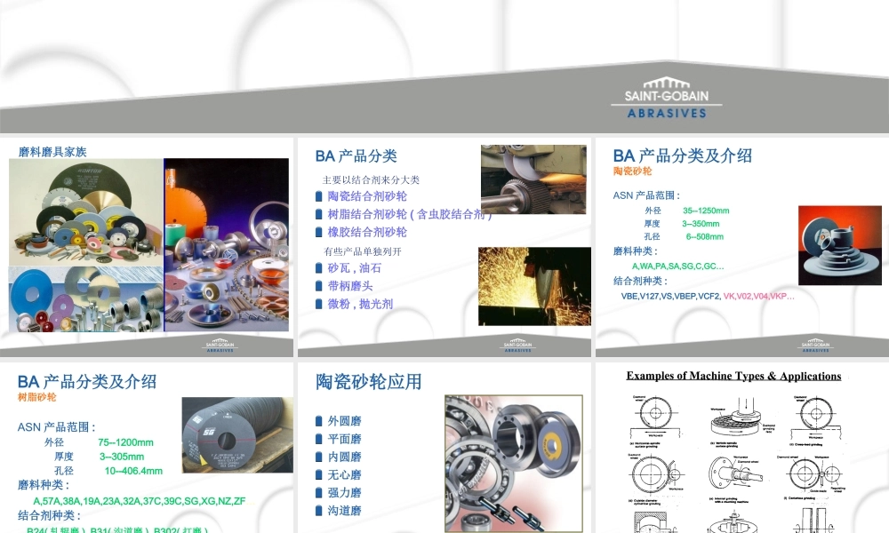 BA砂轮培训专题培训课件