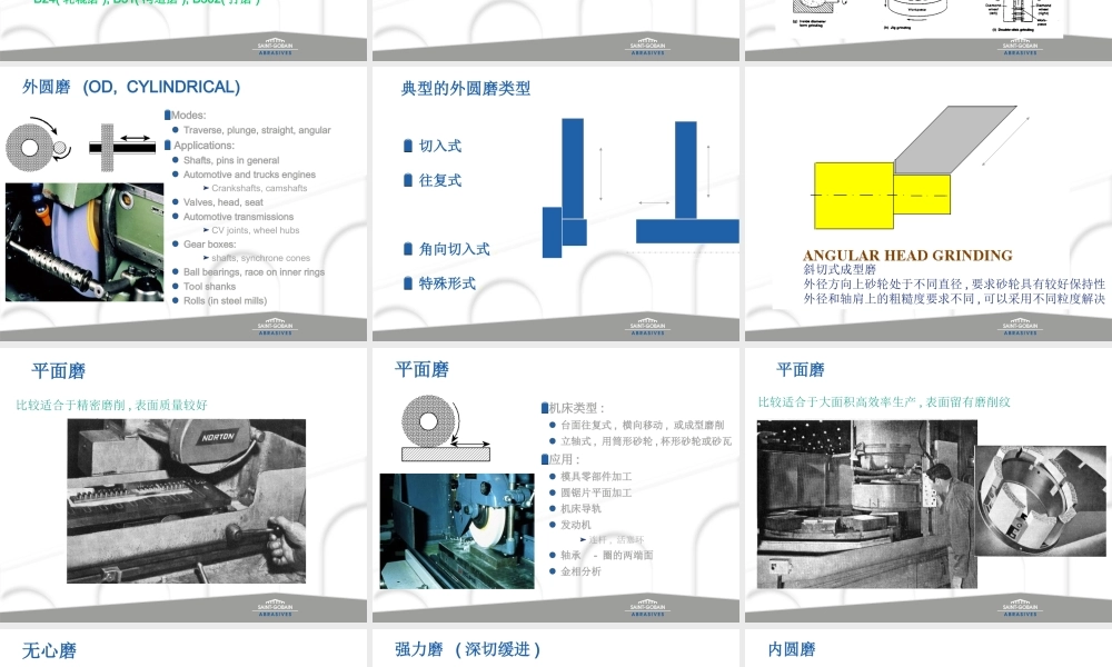 BA砂轮培训专题培训课件
