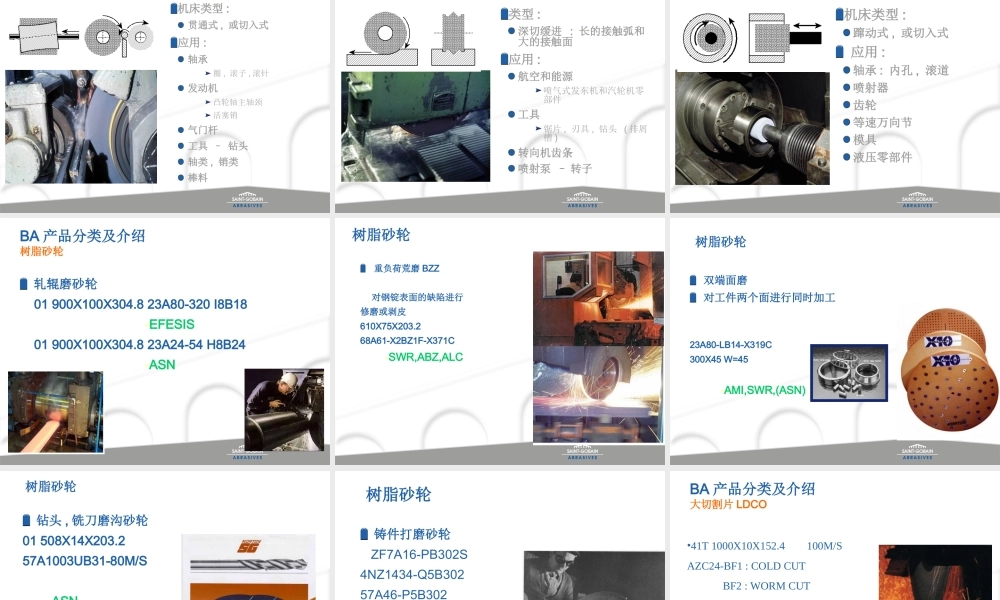 BA砂轮培训专题培训课件