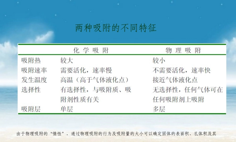 BET的原理及使用方法PPT专业课件