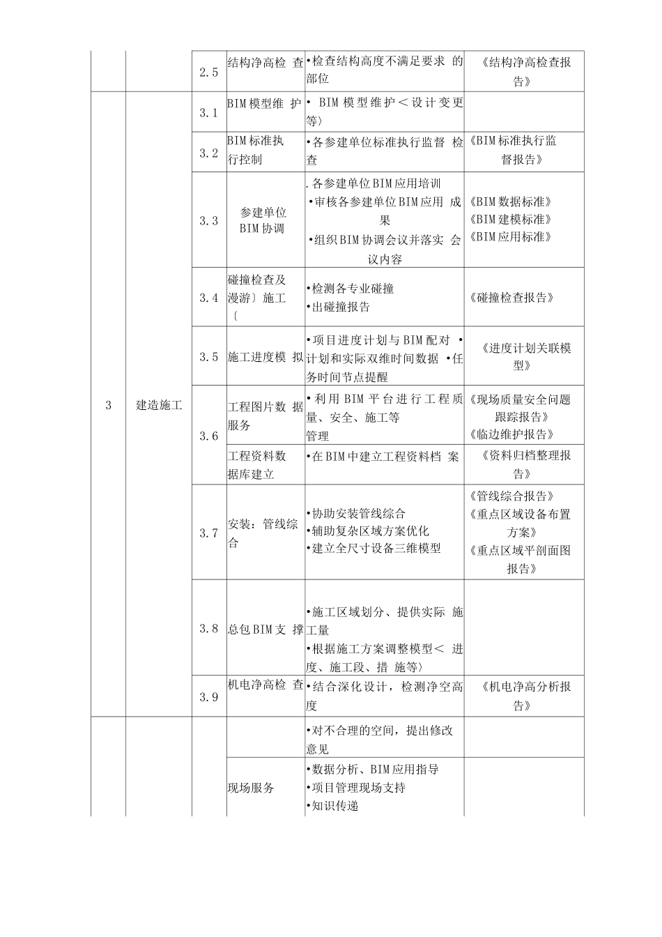 BIM咨询服务方案说明_第3页