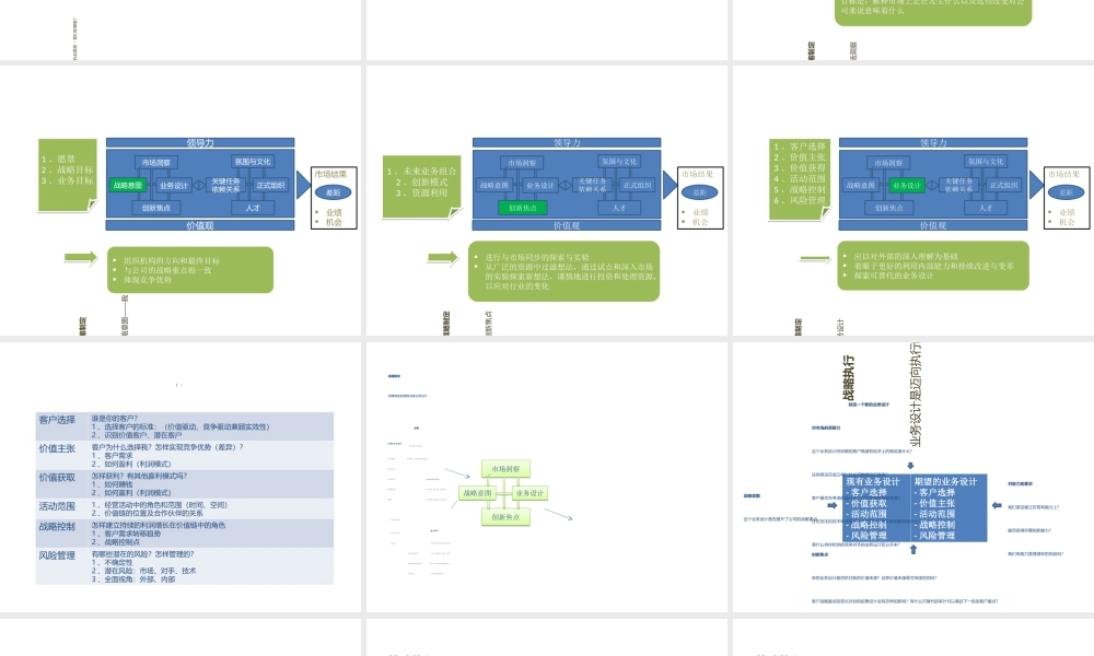 BLM模型方法论专题培训课件