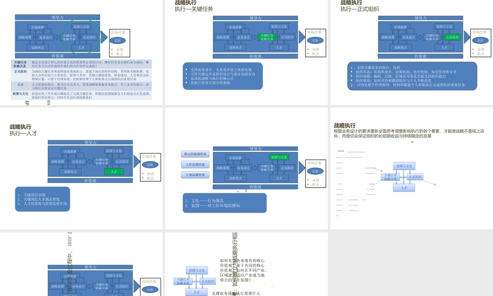 BLM模型方法论专题培训课件