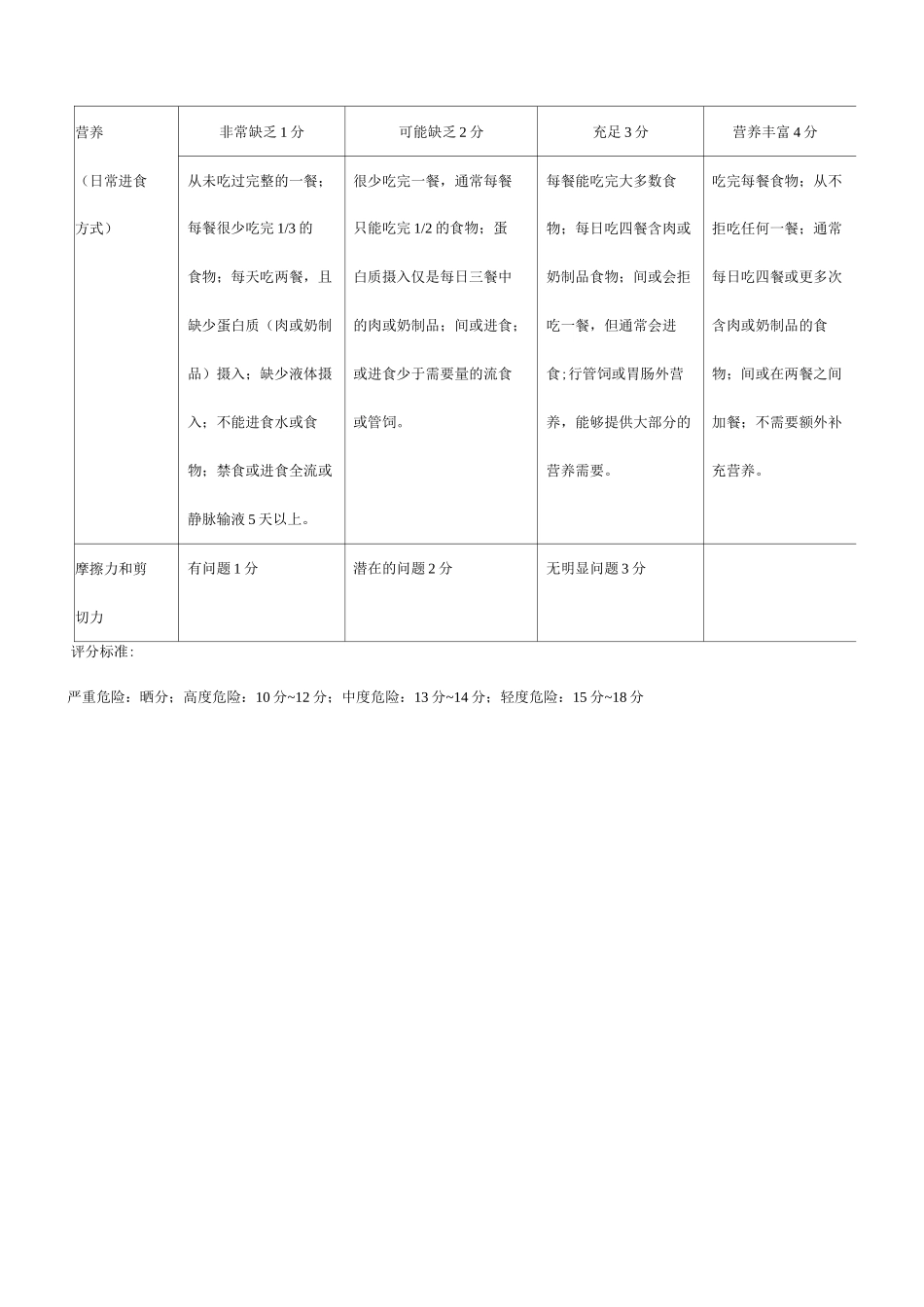 Braden压疮评估量表_第2页