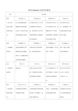 Braden压疮评估量表