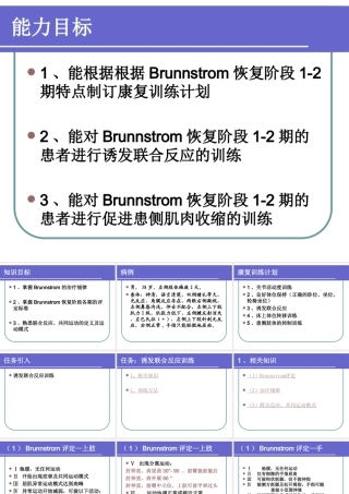 Brunnstrom恢复阶段期的康复训练-医学课件