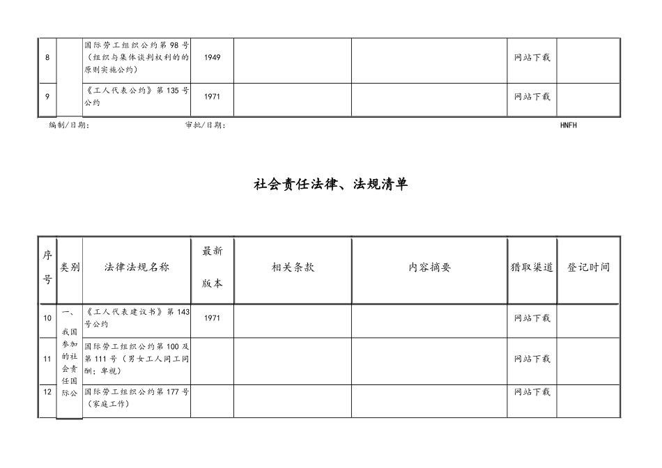 BSCI社会责任法规法规清单_第2页